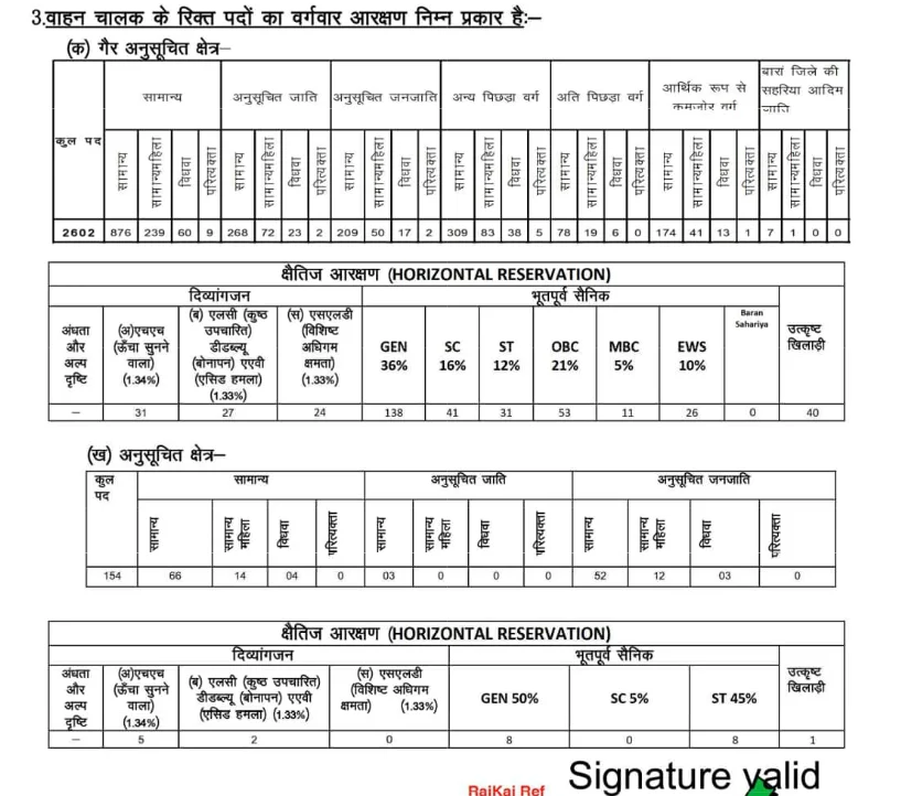 Rajasthan Vahan chalak bharti 2025