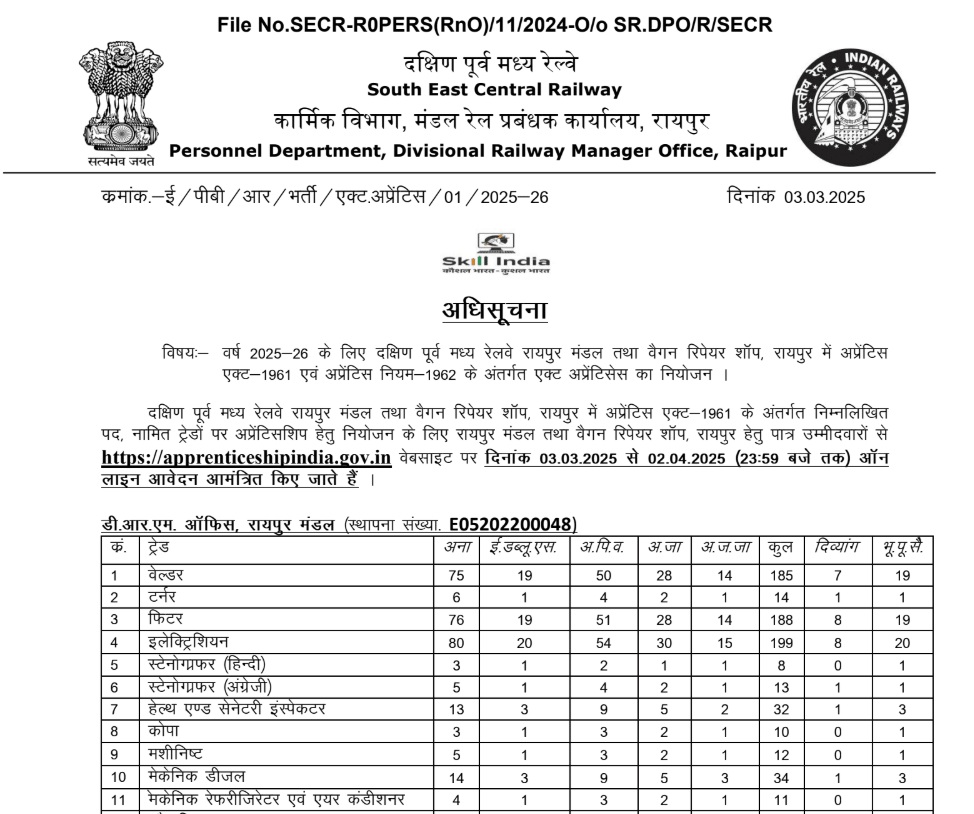 
South East Central Railway Vacancy

